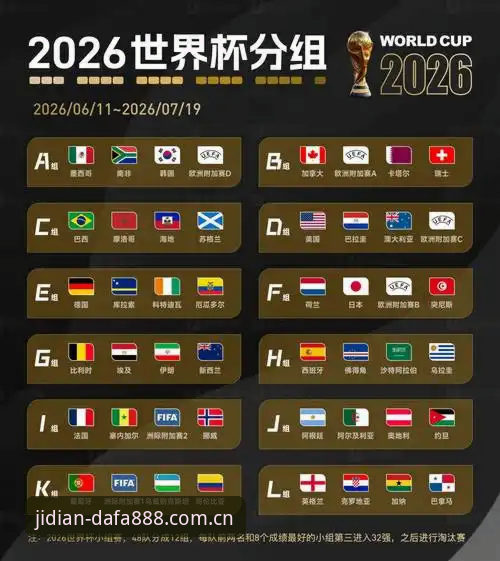 2026世界杯观赛体验深度评测：签证危机如何影响球迷与dafa888体育平台数据洞察